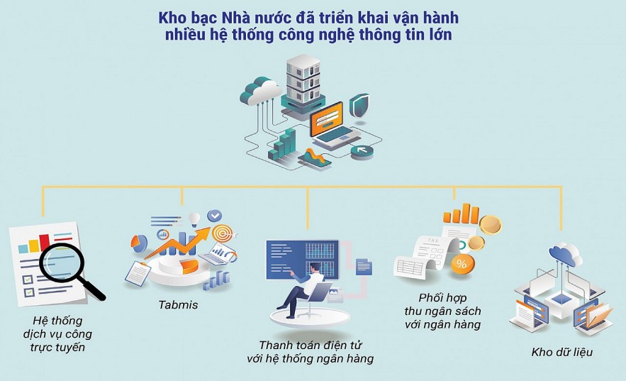 Thông tin hoạt động  KHO BẠC NHÀ NƯỚC VỚI MỤC TIÊU HƯỚNG TỚI HÌNH