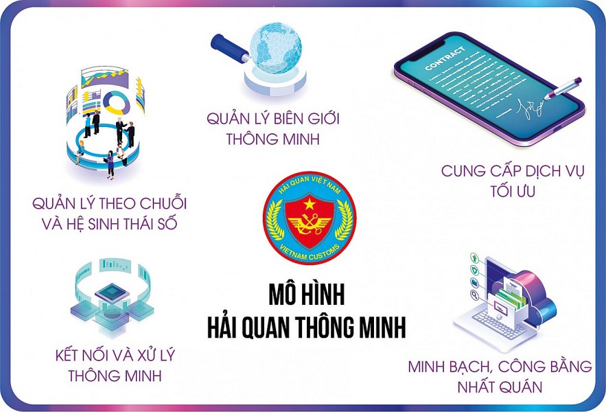 Số hóa tạo bước đột phá trong quản lý nhà nước về hải quan