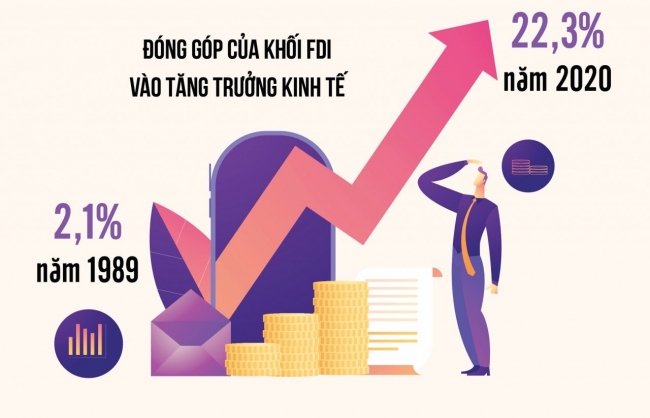 Khu vực đầu tư nước ngoài: Hiệu quả kinh tế chưa tương xứng với ưu đãi được hưởng