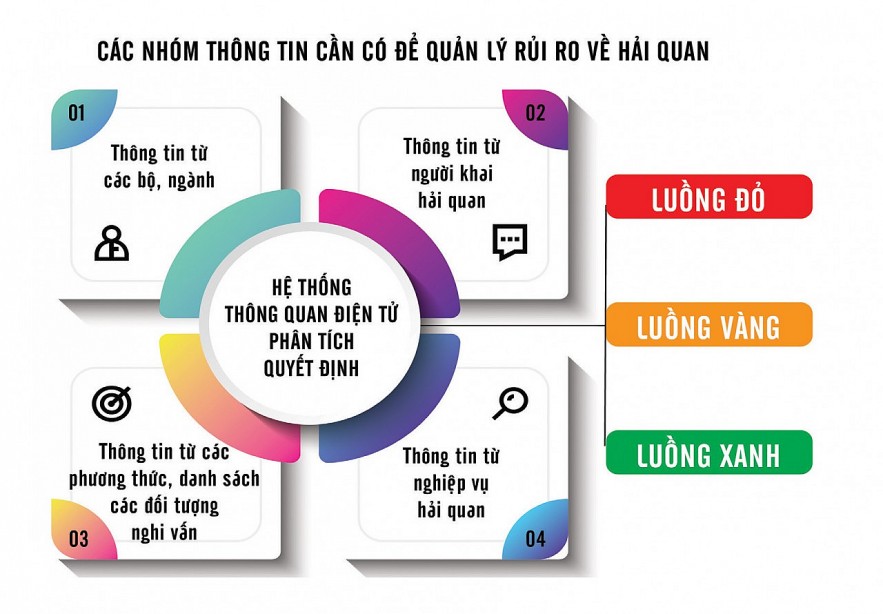 Nguồn: Tổng cục Hải quan Đồ họa: Hồng Vân