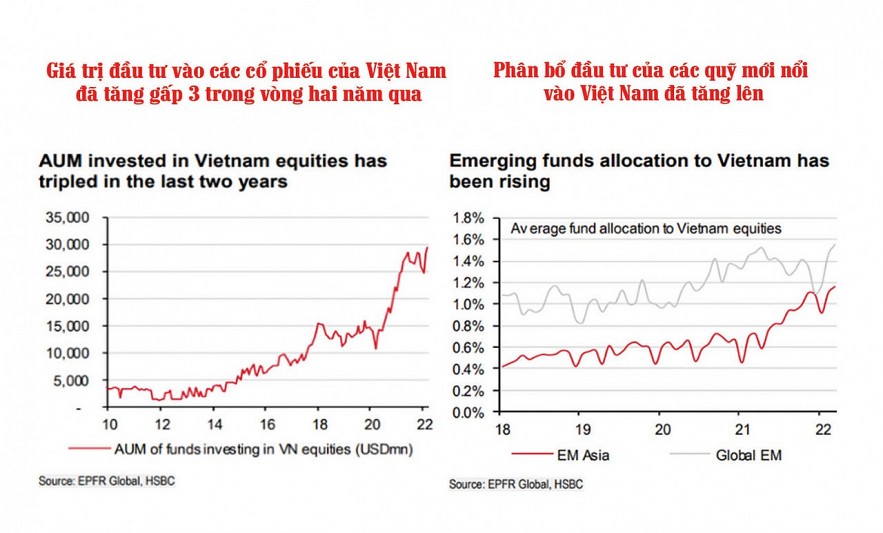 Chứng khoán Việt có cơ hội rút ngắn hành trình nâng hạng