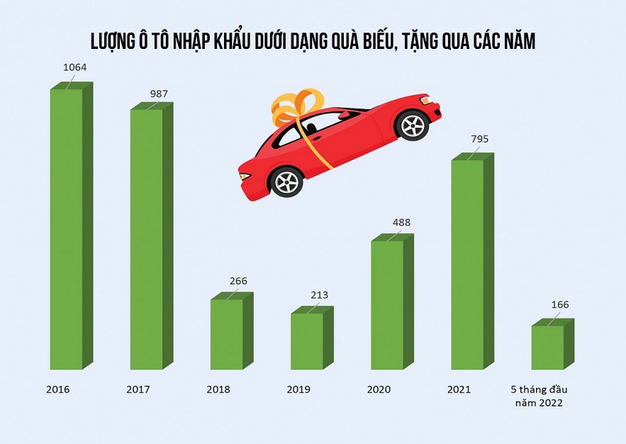 Hơn một nửa ôtô nhập khẩu vào Việt Nam là từ Thái Lan