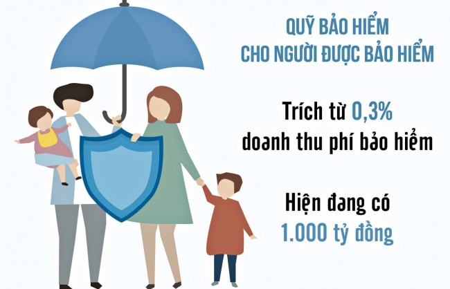 Bổ sung quy định cấm đe dọa, ép buộc mua bảo hiểm