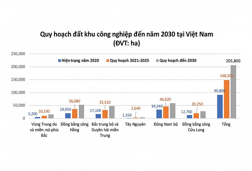 Bất động sản công nghiệp: Hồi sinh cùng làn sóng đầu tư