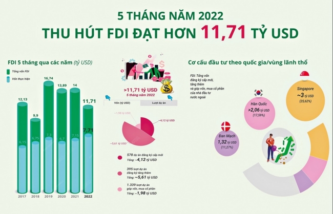 Chấm điểm các doanh nghiệp FDI để quyết định ưu đãi