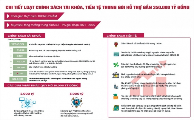 Sử dụng chính sách tài chính linh hoạt, tránh lãng phí