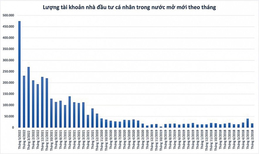 Thị trường chứng khoán hướng tới cơ hội đầu tư giá trị