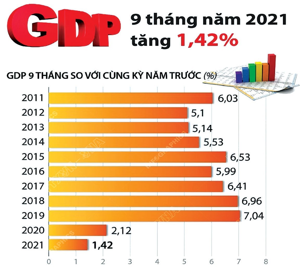 Thách thức điều hành chính sách tài khóa trong bối cảnh dịch bệnh