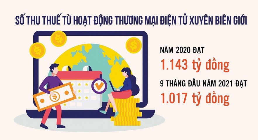 Thu thuế từ cá nhân có kinh doanh thương mại điện tử tăng mạnh