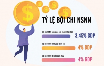 Có nên nới lỏng chính sách tài khóa?