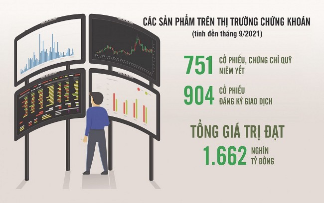 thi truong chung khoan viet nam thay doi ro net sau qua trinh tai cau truc