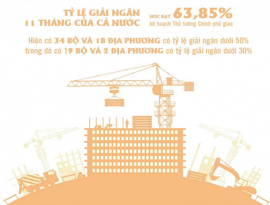 Giải ngân vốn đầu tư công có tăng, nhưng vẫn chậm