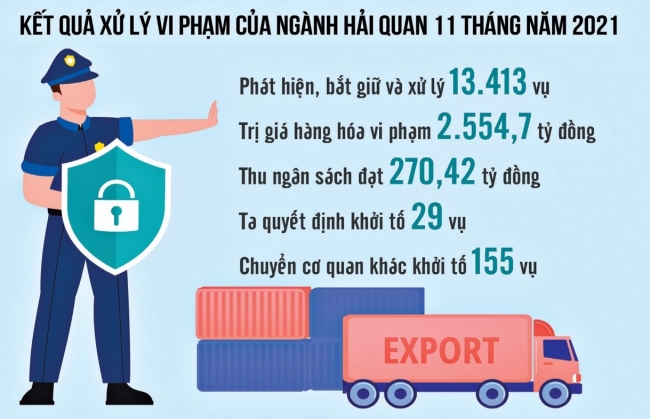 Tuyên truyền để ngăn chặn hành vi tiếp tay, bao che buôn lậu