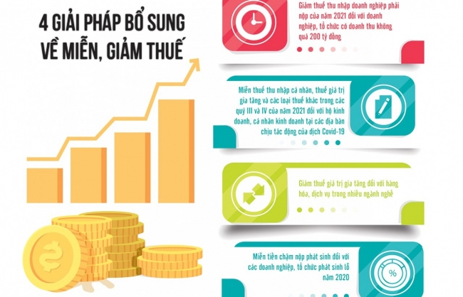 “Tiếp sức” cho người dân và doanh nghiệp