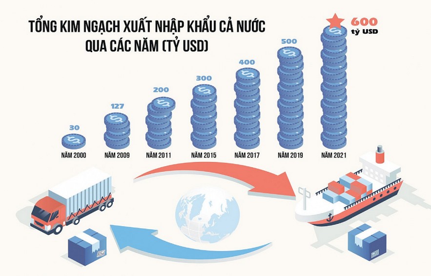 Tiếp tục vượt khó cùng doanh nghiệp