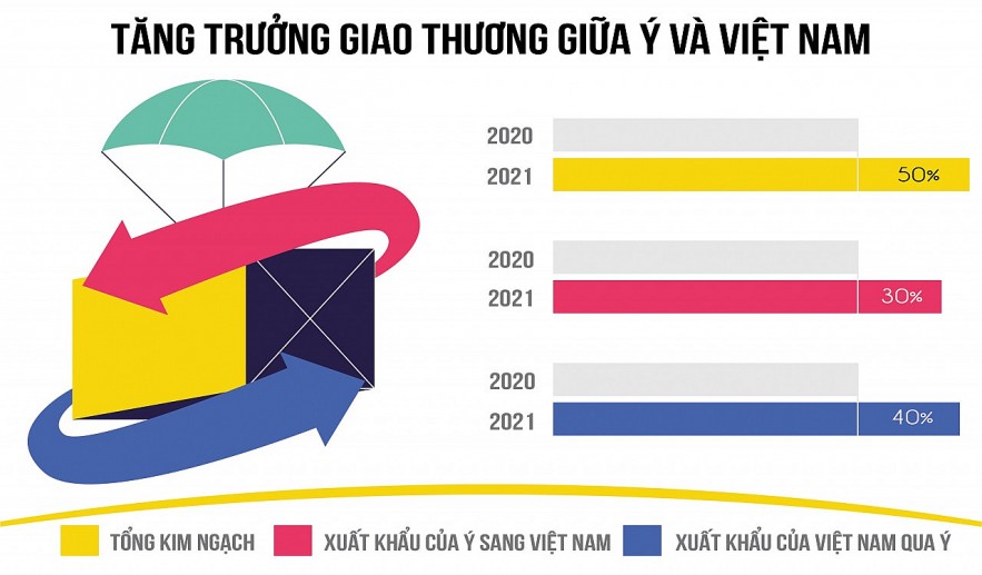 Nguồn: Bộ Công thương   		  				  Đồ họa: Hồng Vân