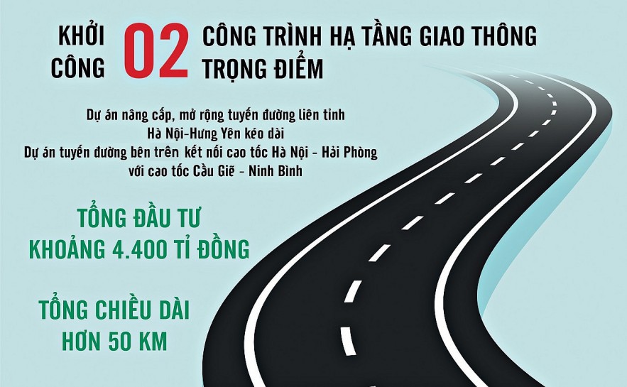 Nguồn: Ủy ban nhân dân tỉnh Hưng Yên Đồ họa: HỒNG VÂN