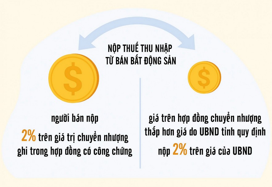 Nguồn: Luật thuế Thu nhập cá nhân Đồ họa: Hồng Vân