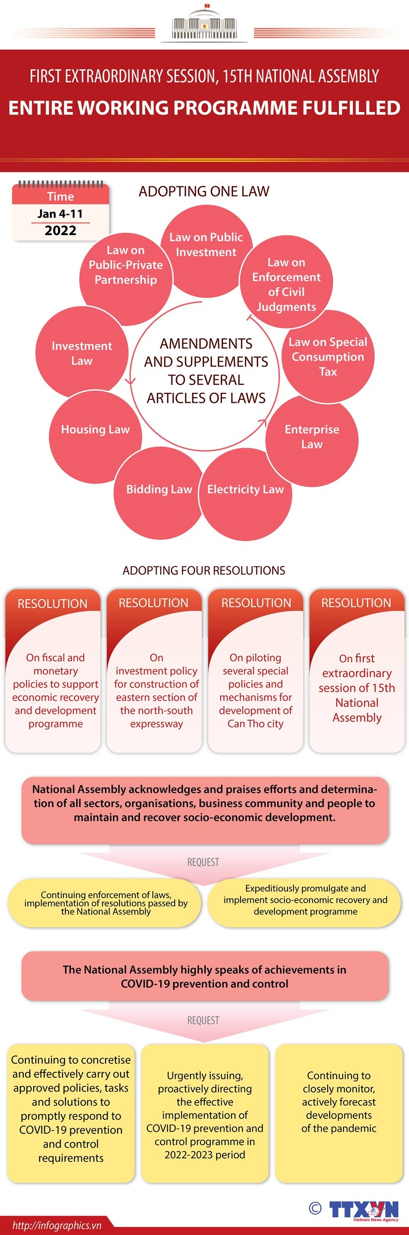 NA’s extraordinary session fulfills entire agenda