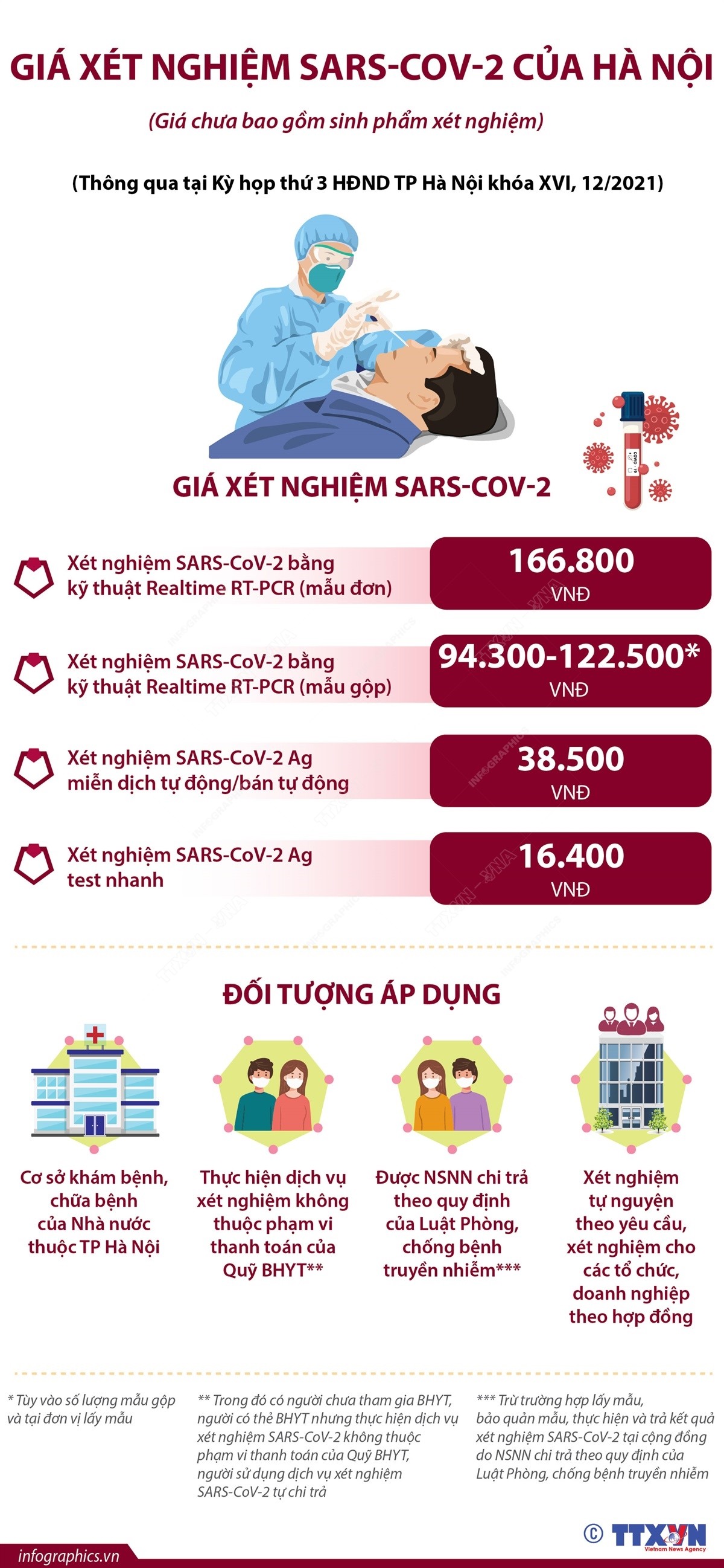Giá xét nghiệm SARS-CoV-2 của Hà Nội (giá chưa bao gồm sinh phẩm xét nghiệm)