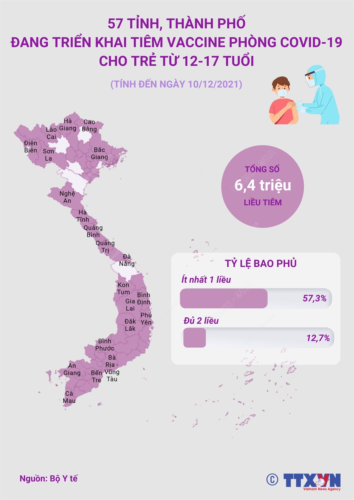 57 tỉnh,ỉnhthànhphốđangtriểnkhaitiêmvaccinephò<strong>kết quả trận israel</strong> thành phố đang triển khai tiêm vaccine phòng COVID-19 cho trẻ từ 12-17 tuổi