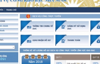 Kho bạc Nhà nước: Sẽ nâng cấp 2 dịch vụ công lên mức độ 4