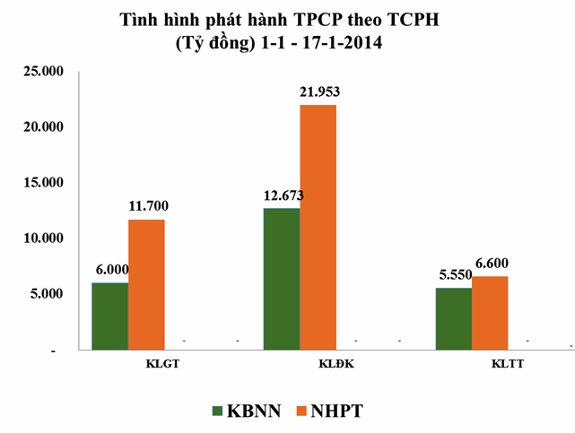 Trái phiếu tuần 20