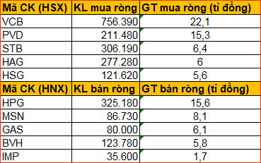 bang 23.1