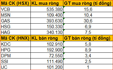 top 5 gdndtnn