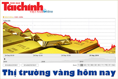 Tỷ giá giảm nhẹ, giá vàng SJC cũng lại giảm theo