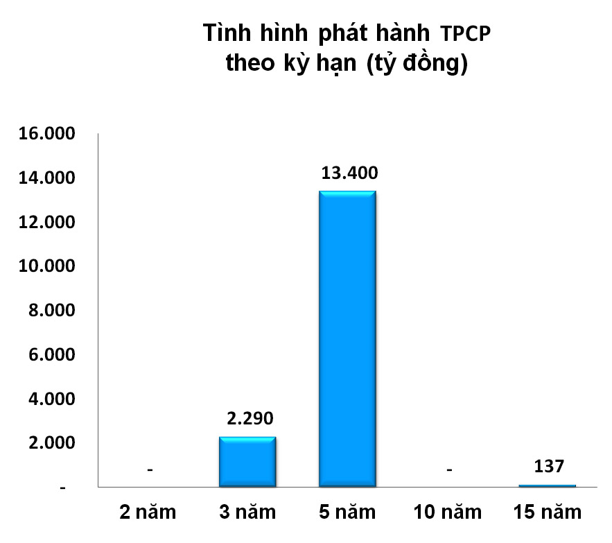 trái phieu chinh phu so cap