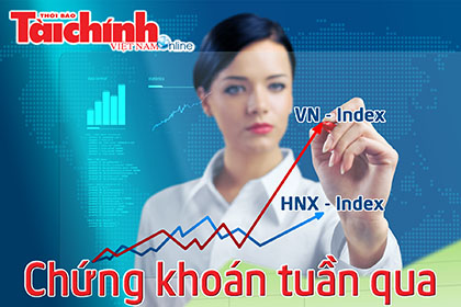 Chứng khoán tháng 1/2016 có "quà"?