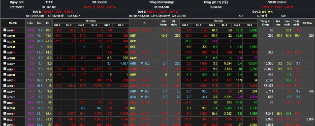 Trung Quốc: Chứng khoán lại ‘sập sàn’ vì đồng NDT mất giá