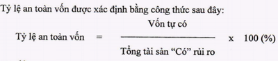 Tỷ lệ bảo đảm an toàn vốn của tổ chức tài chính vi mô