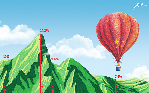 Nhiều ngờ vực xung quanh số liệu GDP của Trung Quốc