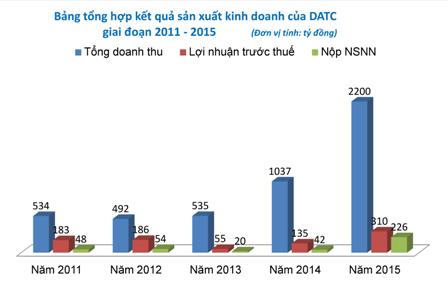 Datc 2