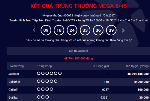 Vé trúng thưởng Jackpot ngày 1/1/2017 phát hành tại TP. Hồ Chí Minh