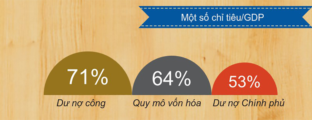 Bức tranh tài chính ngân sách nhà nước 2016