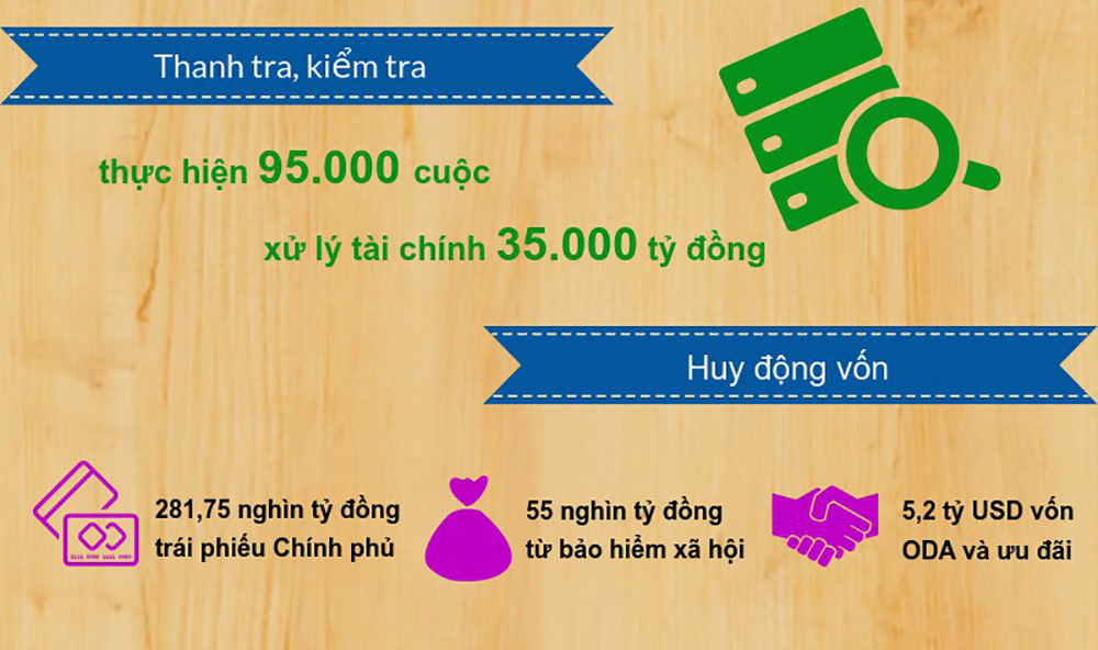 Bức tranh tài chính ngân sách nhà nước 2016