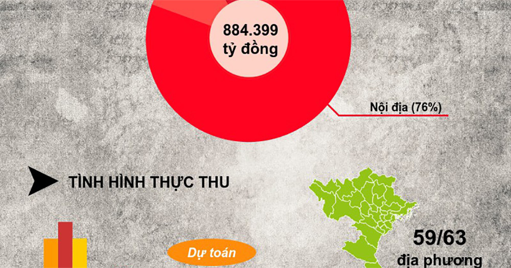 Toàn cảnh công tác thuế năm 2016