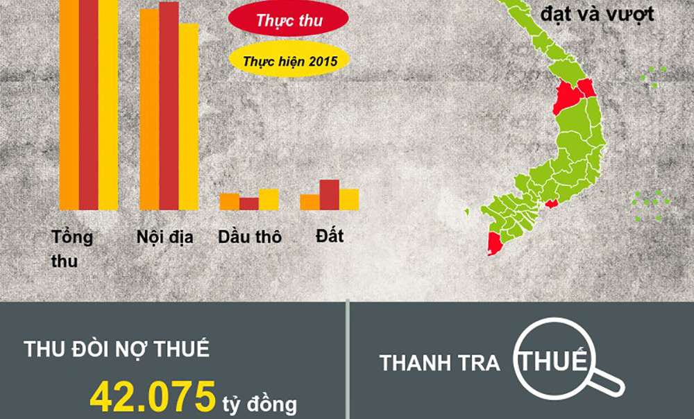 Toàn cảnh công tác thuế năm 2016