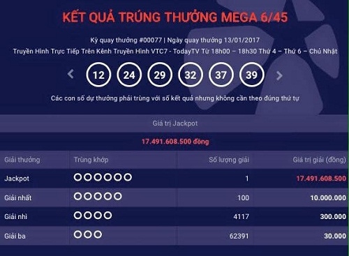 Khách hàng thứ hai trong tuần trúng xổ số Vietlott gần 17,5 tỷ đồng
