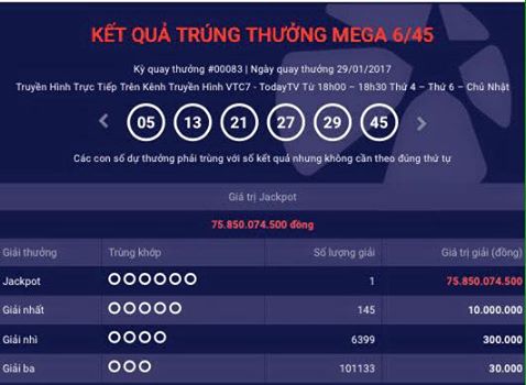 Khách hàng đầu tiên năm Đinh Dậu trúng xổ số điện toán gần 76 tỷ đồng