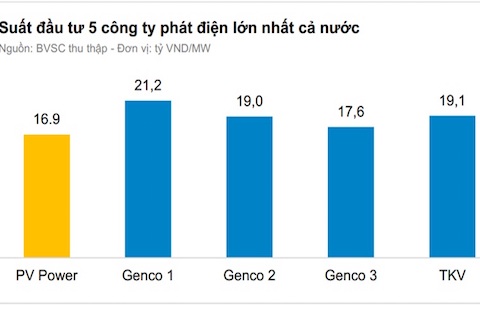 Sở hữu cổ phần EVNGENCO 3, nhà đầu tư có lợi ích gì?