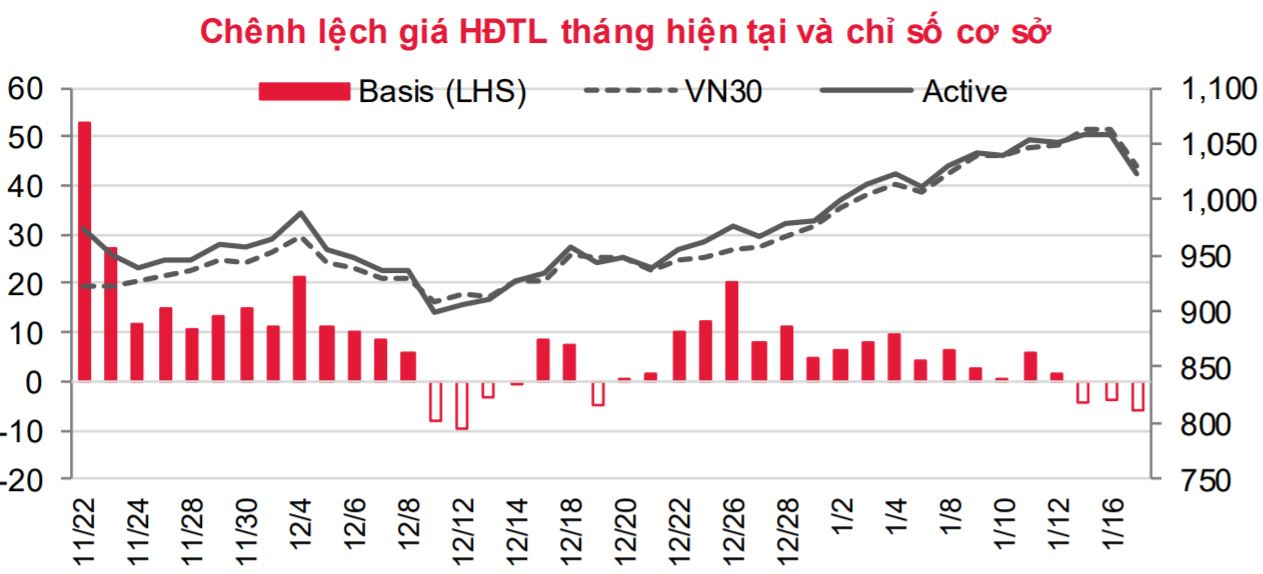 Phái sinh: Thận trọng trong ngắn hạn, kỳ vọng trong dài hạn