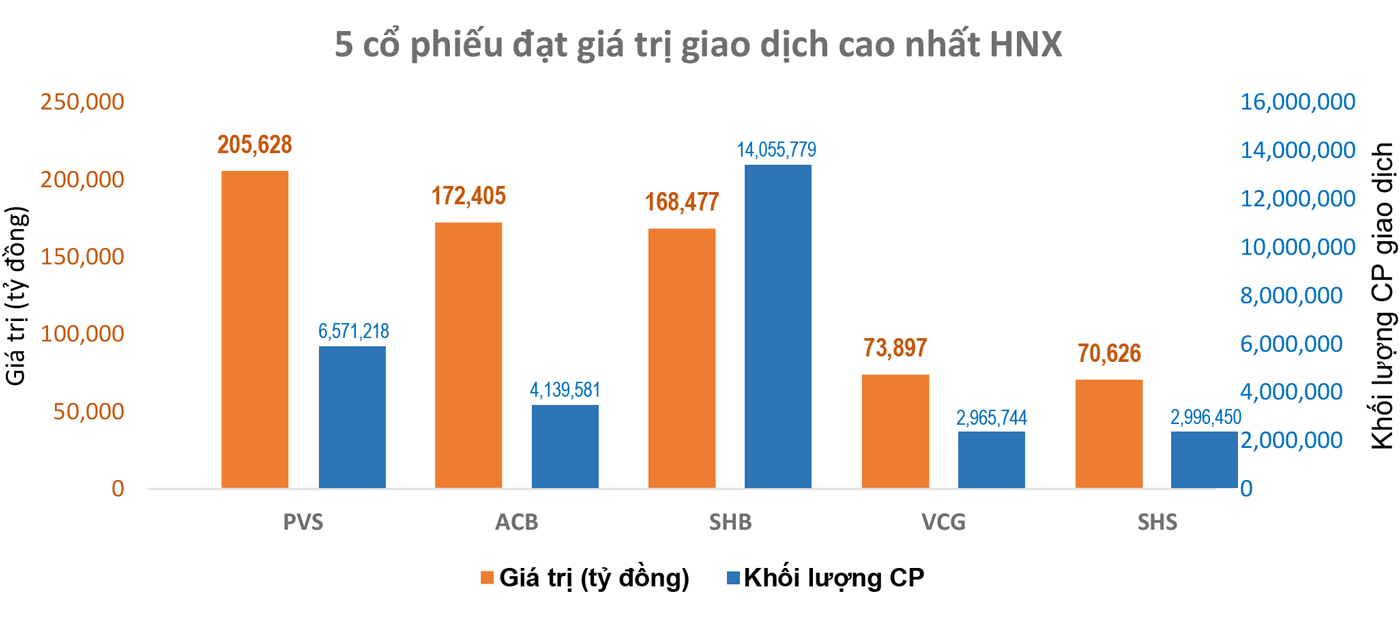 chứng khoán 24-1