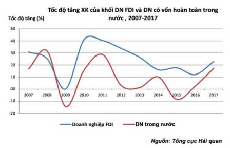 29 nhóm hàng xuất khẩu đạt kim ngạch hơn 1 tỷ USD