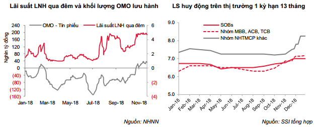 Biến động tỷ giá USD/VND năm 2019 sẽ ở mức xấp xỉ 2018