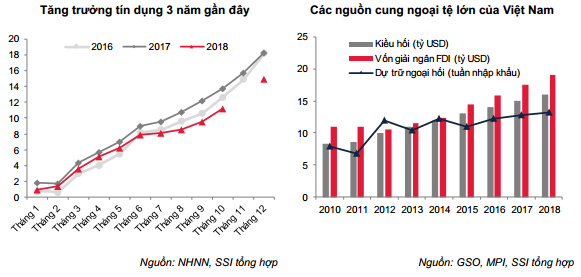 nguồn cung ngoại tệ