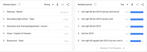 Các điểm du lịch, văn hóa và dịch vụ dịp Tết Kỷ Hợi 2019 được nhiều người tìm kiếm